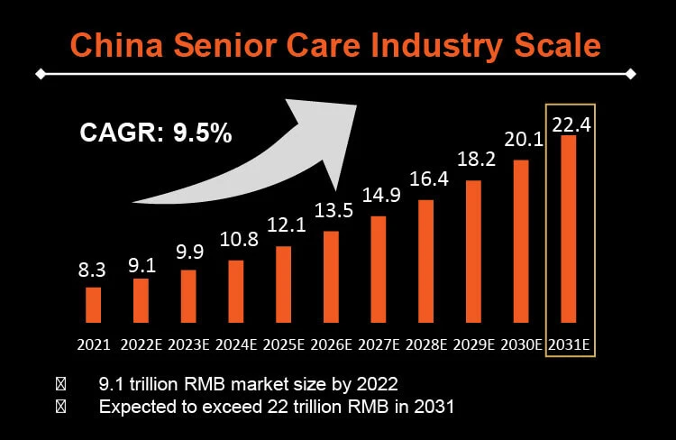Ping An Group