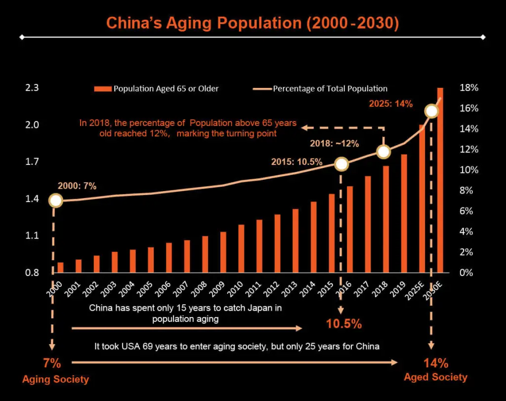 Ping An Group